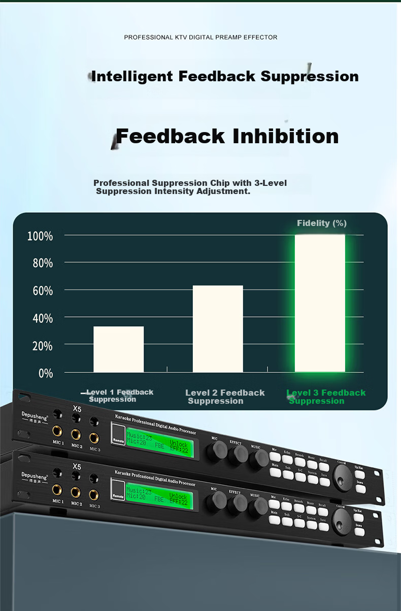 Depusheng X5 Professional KTV Preamp Effects Processor Digital Audio Processor Stage Singing Conference Home Karaoke Reverb Mixer Anti-Howling Suppression Home Effects Processor 3