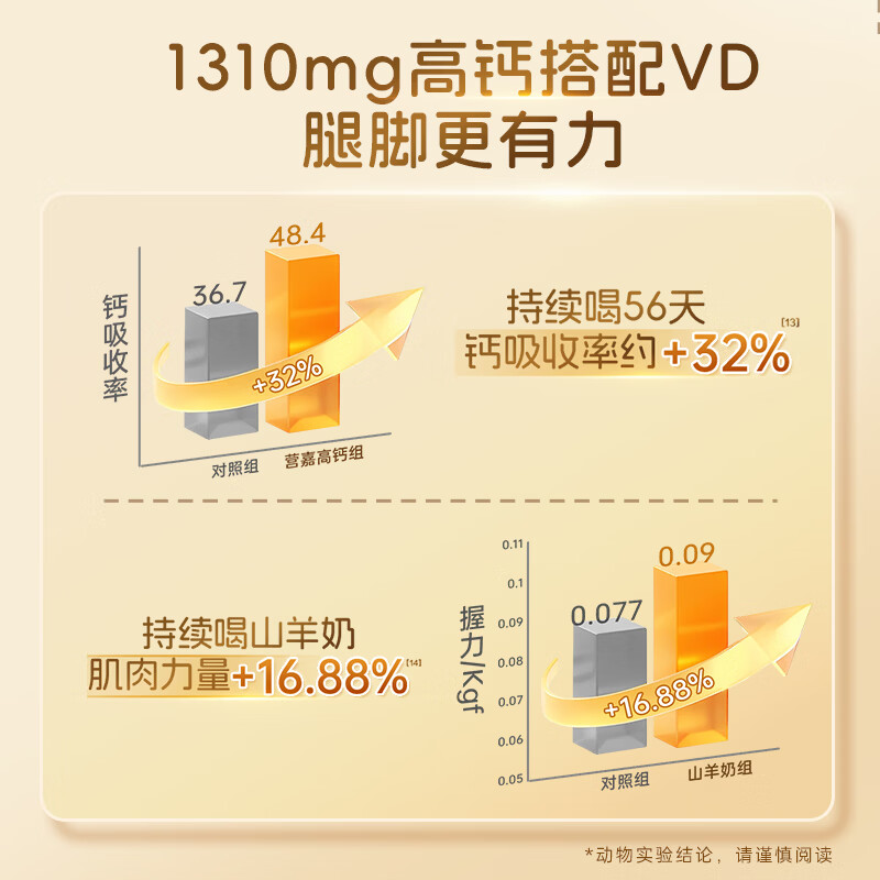 佳贝艾特（Kabrita）羊奶粉营嘉高钙富硒 800克 中老年奶粉成人学生奶粉母亲节礼物