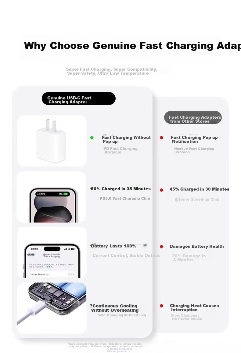 Stiger Compatible with Apple 18/17/16/15 Charger, PD30W GaN Fast Charging, for IPhone14/13promax12/11/8 Phones And IPad Tablets, Type-C Universal 3