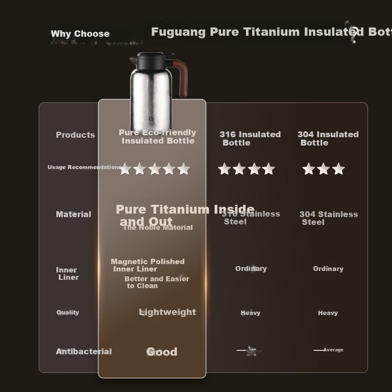 Fuguang Large Titanium Pure Titanium Insulated Thermos Home Large Capacity Vacuum Water Bottle Hot Water Kettle Gift JD Exclusive