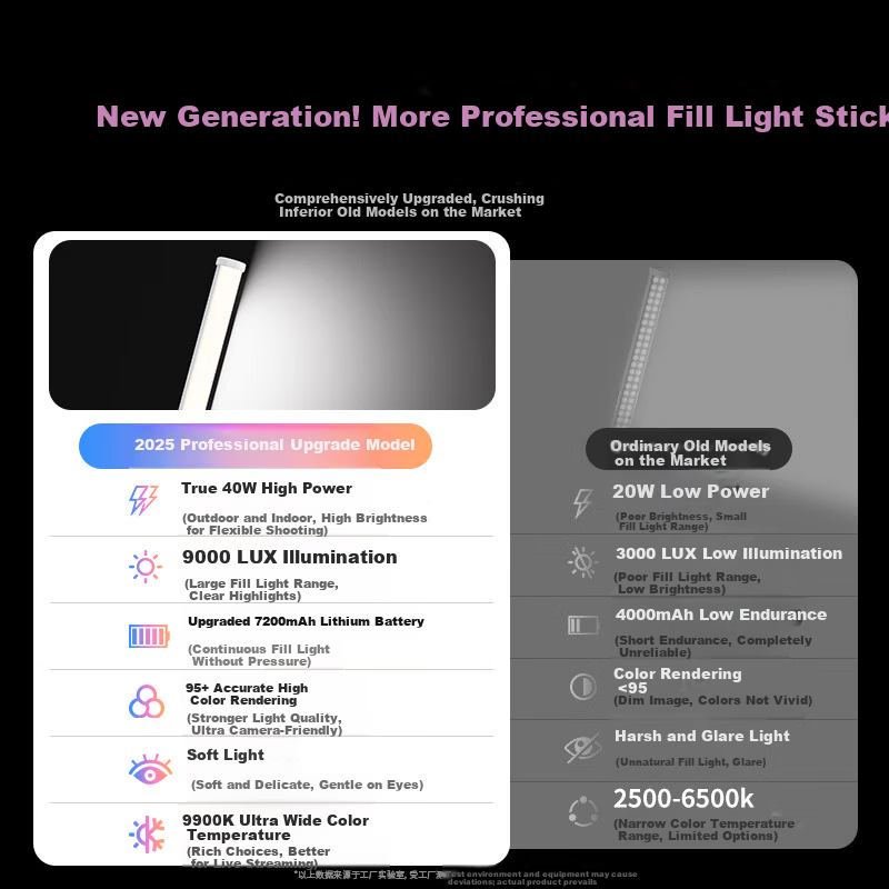 Kerunle RGB Handheld LED Full-Color Fill Light Stick Portable Adjustable Color Temperature Professional Video Photography Soft Light Outdoor Night Scene Light Stick