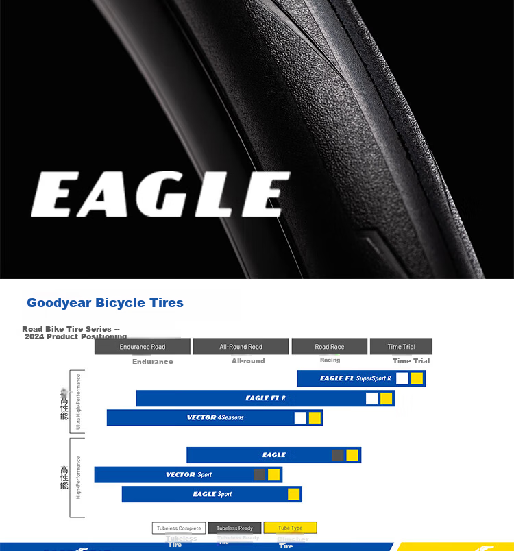 Goodyear Bicycle Road Bike Accessory 700×28 Tire EAGLE All-Purpose Puncture-Resistant Open Tire Black 3