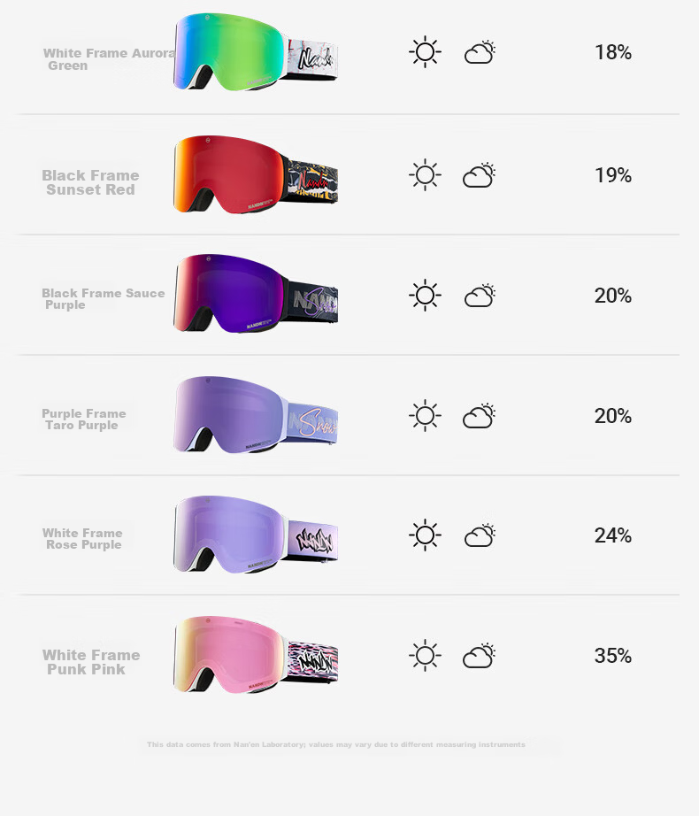 Nan En Ski Goggles Protective Eyewear Women Snowboard Glasses Breathable HD Anti-Fog Flip-Up Men Black Frame Purple 11