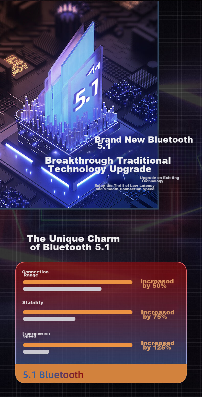 Guiyin B1 New Wireless Bluetooth Earphones, Dual-Ear Version, Ultra-Long Battery Life, for Sports Running Driving Music Listening, Over-Ear Style, Active Noise Cancellation, Compatible with Huawei, OPPO, Apple, Vivo 3