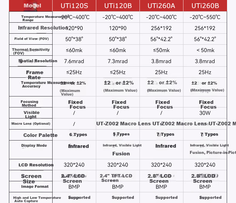 UNI-T UTi165B+ Infrared Thermal Imaging Camera Night Vision Device High-Definition Thermal Imager Temperature Measurement Underfloor Heating Water Leak Power Detection Instrument 9