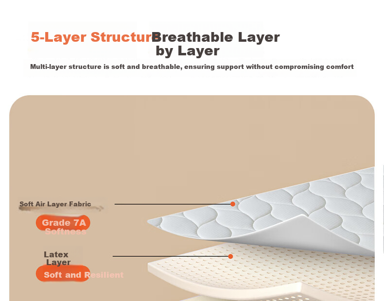 Belleace Mercury Home Textile Memory Foam Slow Rebound Mattress 1.5x2m Student Dormitory Same Store Model 8