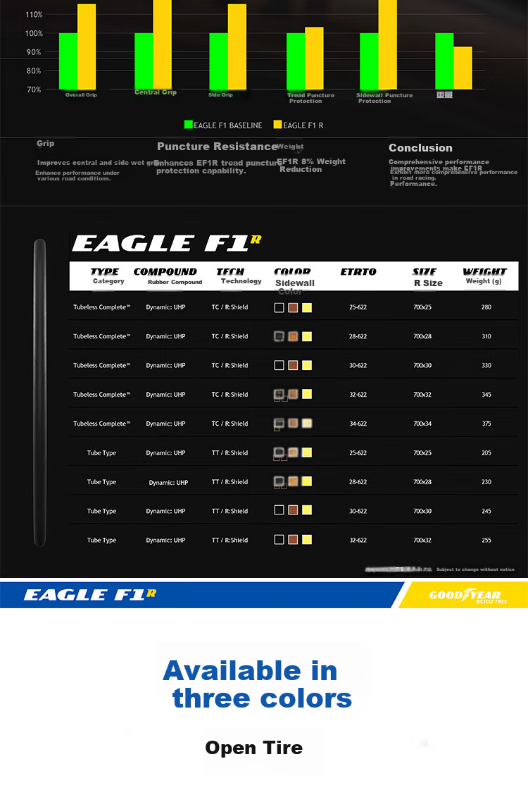 Goodyear Eagle F1R 700x30 Road Bike Tire Racing Lightweight All-Purpose Open Tread Black 7