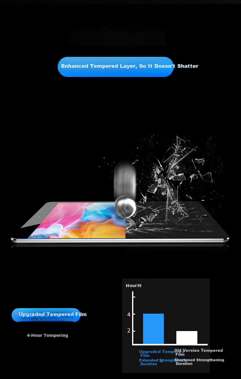 Shihan Compatible with Apple IPad 11th Generation A16 Chip, 10.9-Inch Tablet Tempered Glass Screen Protector, 10th Generation HD Film, Anti-Fingerprint, Full-Screen Fit, Protective, Original Machine Color, Shockproof, Scratch Resistant 1