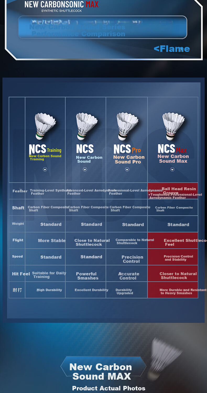 VICTOR NCS MAX 77 Speed New Carbon Feather Shuttlecock Competition Grade Indoor Outdoor Durable Stable 5