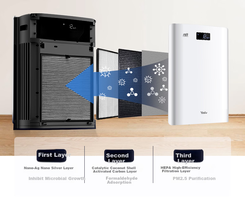 YADU Air Purifier Formaldehyde Removal Disinfection Machine Health Commission Certified Large Space Home Use Formaldehyde Digital Display Pollen and Allergen Removal KJ850F-T850(Hi) 15
