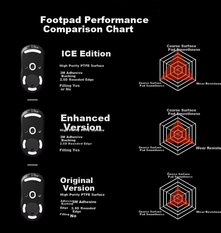 Huoxi Gpw1 Mouse Anti-Slip Sticker, Gpw4 Zhuque Anti-Slip Sticker, Dog Shit King First And Fourth Generation Stickers, Sweat-Absorbing Anti-Slip Anti-Scratch Gaming Mouse Sticker, Black Gengui Full Coverage 4