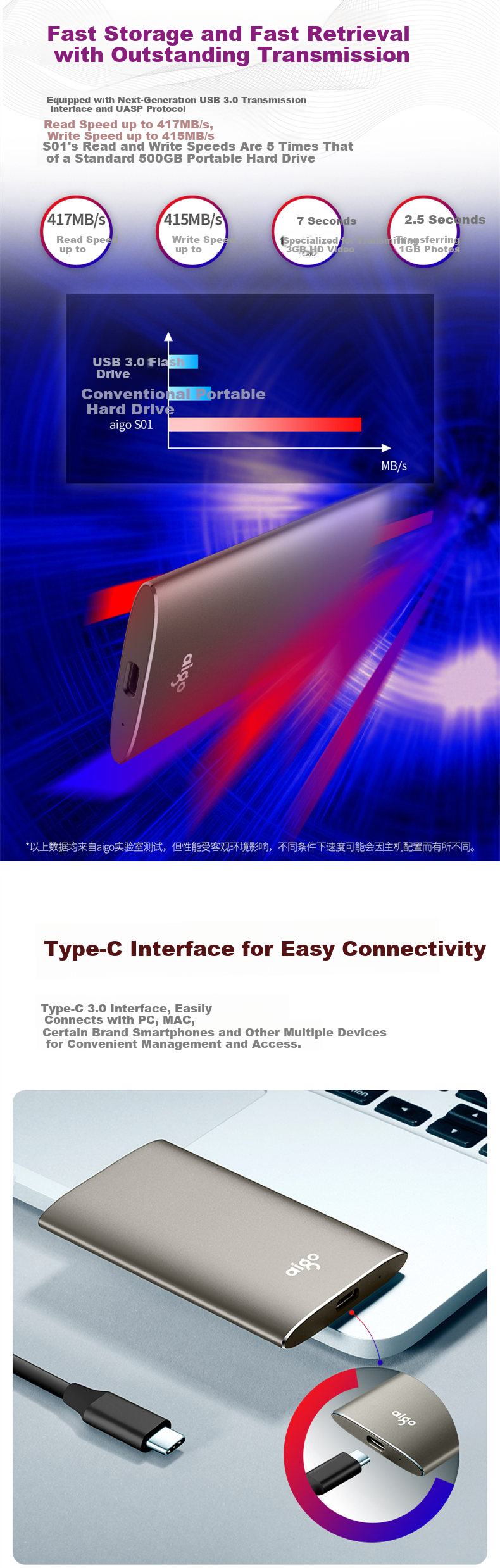 Aigo 2TB Portable Solid State Drive (PSSD), S10, Type-C USB3.2, Read And Write Speeds Equal at 1000MB/s, Compact And Portable, Direct Phone Connection, External for Computers And Laptops 3