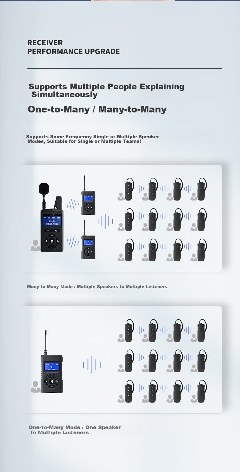 Cadence Wireless Tour Guide System One-to-Many Interpreter High-End Conference Factory Museum Visit Government Enterprise Reception Project Inspection Team Electronic Guide System R3 10-Set Package 6