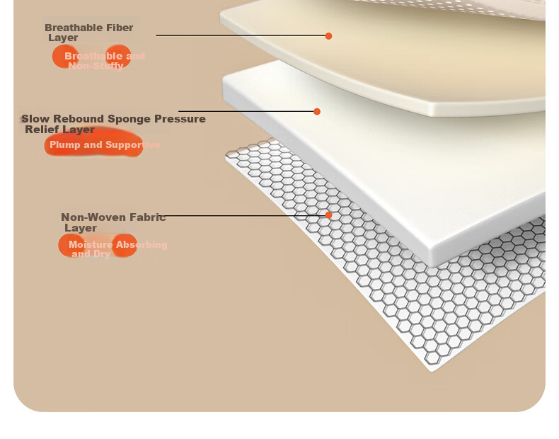 Belleace Mercury Home Textile Memory Foam Slow Rebound Mattress 1.5x2m Student Dormitory Same Store Model 9