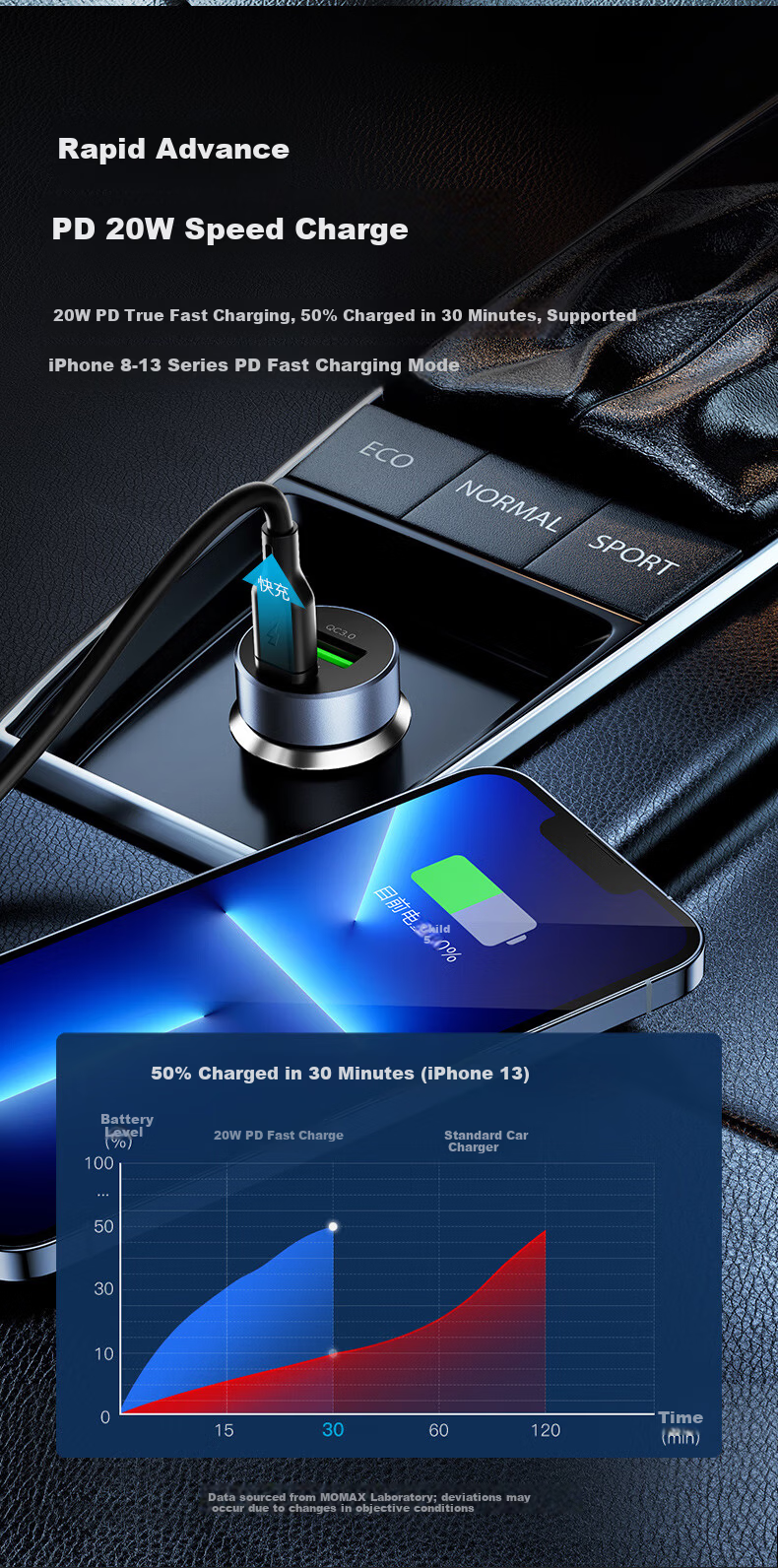 MOMAX 30W Dual-Port Car Charger, Cigarette Lighter Adapter, Super Fast Charging Converter Plug, Compatible with Apple 16 Huawei/Xiaomi, Two-In Deep Space Gray 2