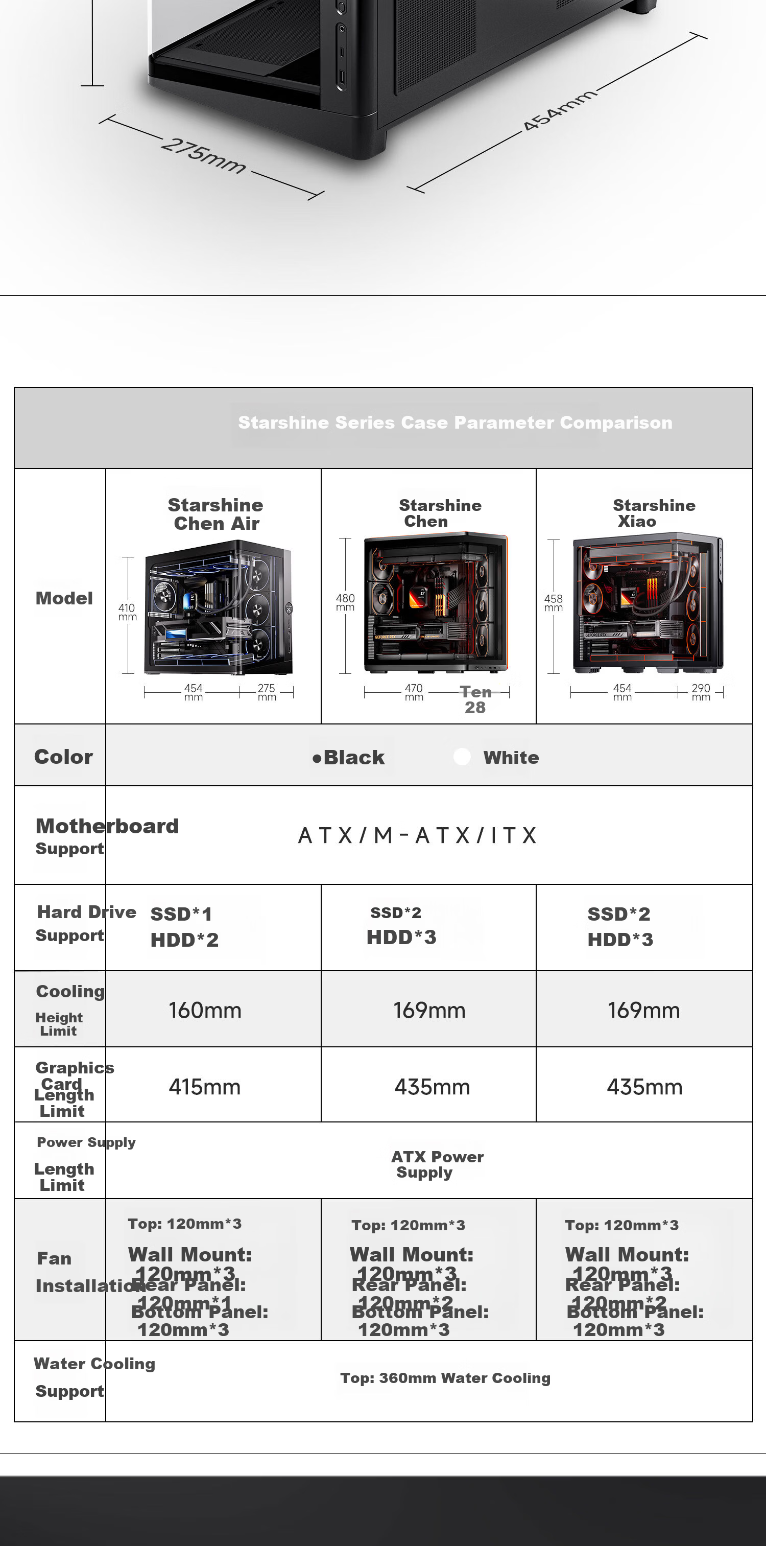 Aigo Xingcanchen Air White Gaming Desktop PC Case Supports 360mm Water Cooling ATX Motherboard Curved Glass 270° Seaview Room 5090 Graphics Card 15