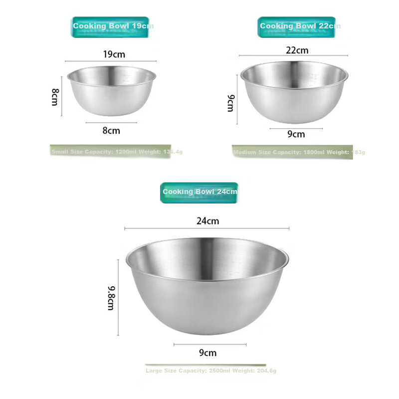 Aomeiyou 304 Stainless Steel Bowl 19cm for Washing Vegetables, Kneading Dough, Beating Eggs, Household Kitchen Salad Mixing Bowl with Straight Edge