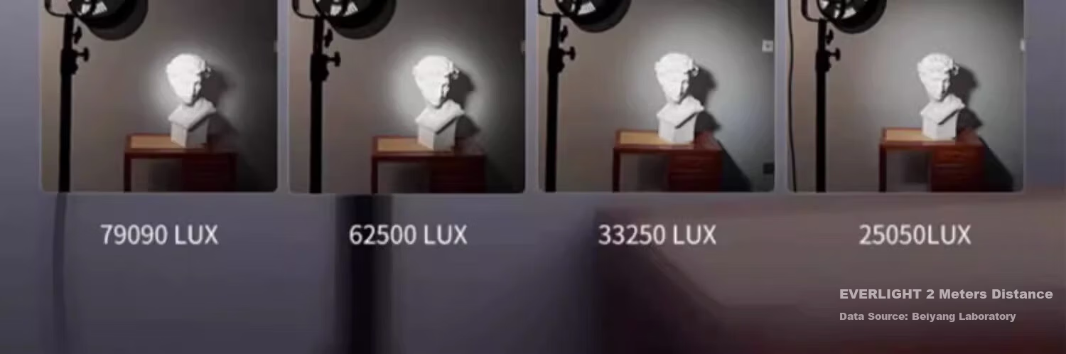 Beiyang F20 Fresnel Focus Imaging Lens Borong Mount Eight-Blade Aperture Lens Zoom Condenser Optical Modeling Creative Shooting Live Photography Light Accessory 7
