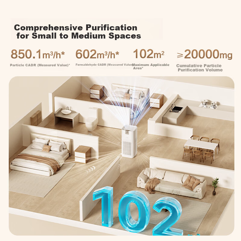 Haier H-Mini KJ200F Air Purifier Formaldehyde Removal Allergen Home Office Baby Bedroom Desktop Sterilizer