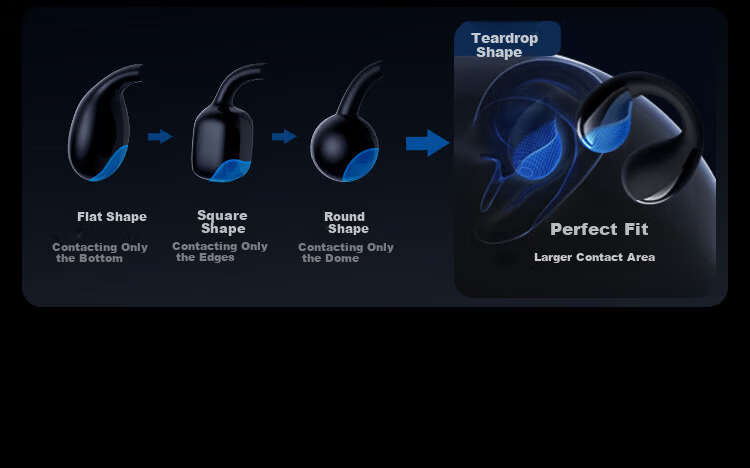 Linklike Comfortable Zero Complaints Clip-On Bluetooth Earphones 2026 New Ultra-Long Battery Life Sports Running Headphones Top Seller 3 Million Units 10