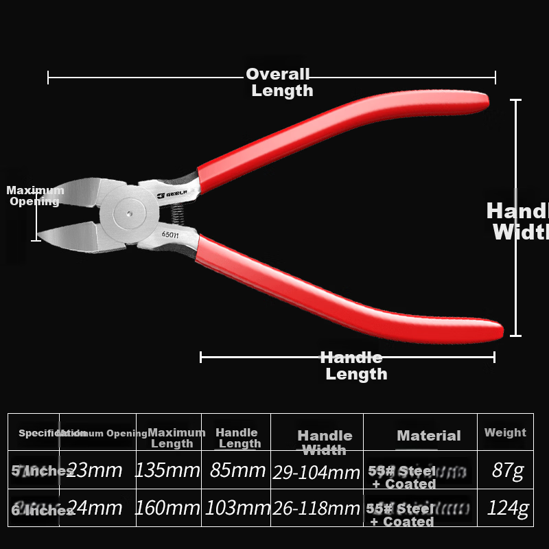 GeeLii 5-Inch Diagonal Cutting Pliers Electronic Plastic Nippers 65012 4