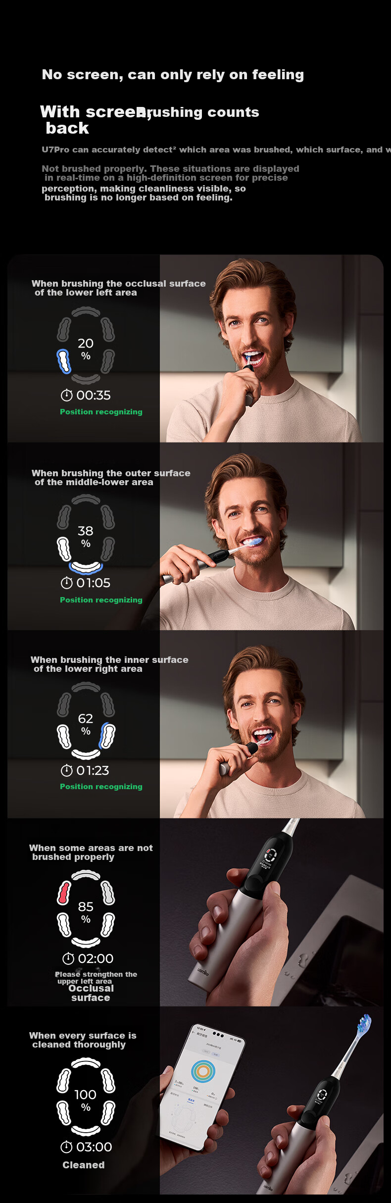 Huawei Smart Choice usmile Electric Toothbrush Smart Toothbrush Adult Couple Gift for Boyfriend/Girlfriend U7 Pro Glacier Blue Birthday Gift 4