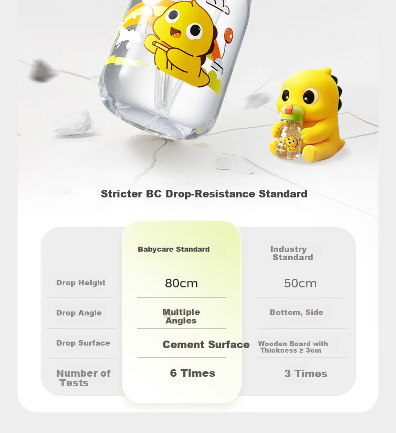 Babycare Children's Straw Cup Large Baby Spray Cooling Kindergarten Anti-Fall Portable Water Bottle 500ml School Use 17