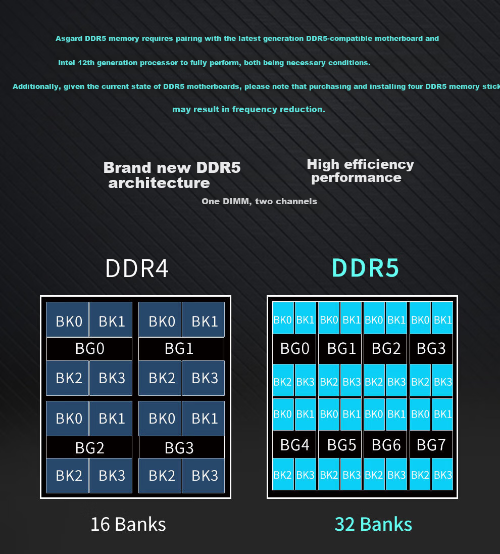 Asgard 64GB (32GBx2) DDR5 6000 Desktop Memory Heimdall Heat Spreader Micron Chips CL40 Black Thick Armor 2