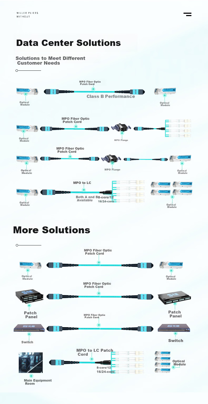 Guanghang MPO-MPO Fiber Optic Patch Cord 8-Core 10G Multimode OM3 1.5m Telecom Grade 40G/100G Optical Module Bundle Fiber Cable GH-MM015-8G 9