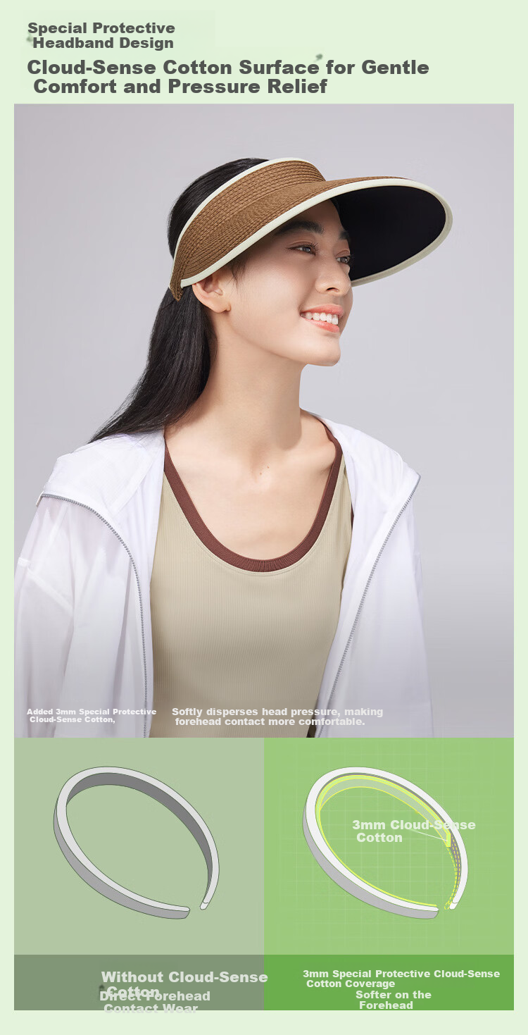 Beneunder Women's Sun Hat Open Top Sunshade Hat UV Protection Side Face Sunshade Fashion Wide Brim 13