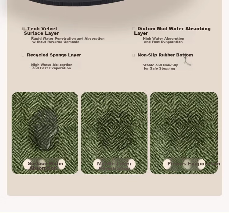 Cartoon Bathroom Floor Mat Non-Slip Absorbent Quick-Dry Bath Mat for Toilet Entrance Kitchen Rug 3