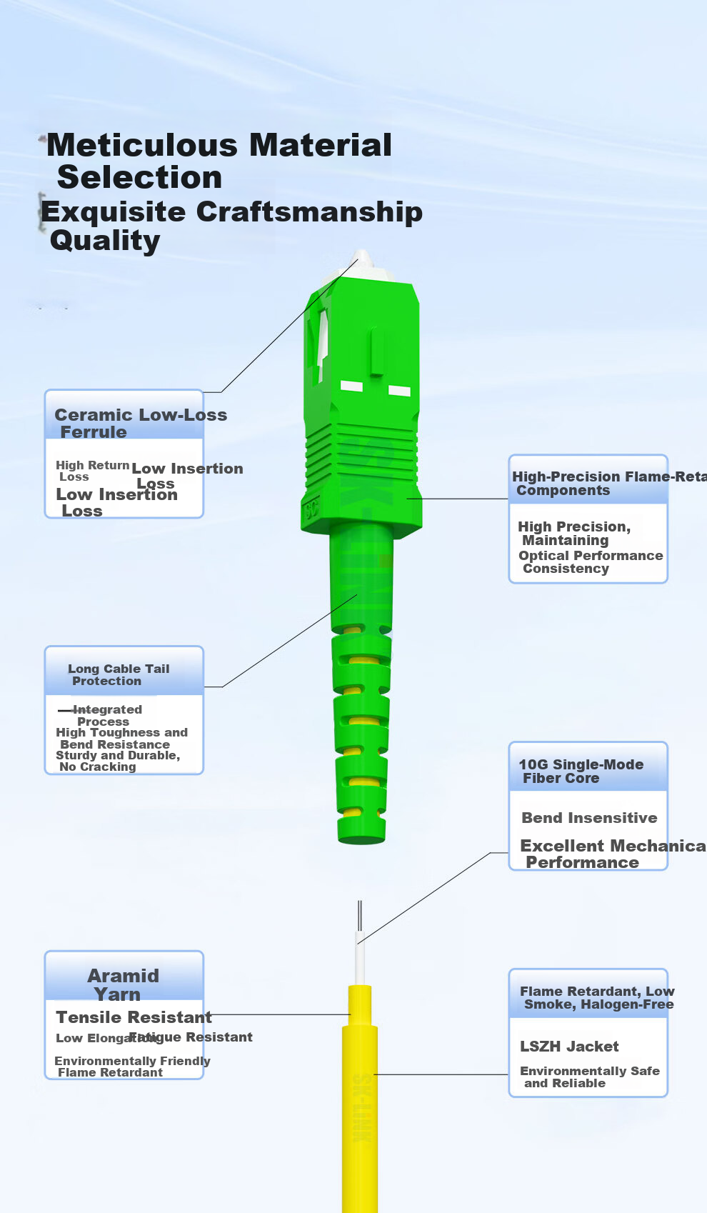 SK-LINK Fiber Optic Patch Cord FC-FC Single Mode Single Core Gigabit Ten-Gigabit FC/APC-FC/UPC Broadcast Dedicated Fiber Optic Cable Low Smoke Halogen-Free 3m SK-TXSM-FCFC3M(A-U) 7