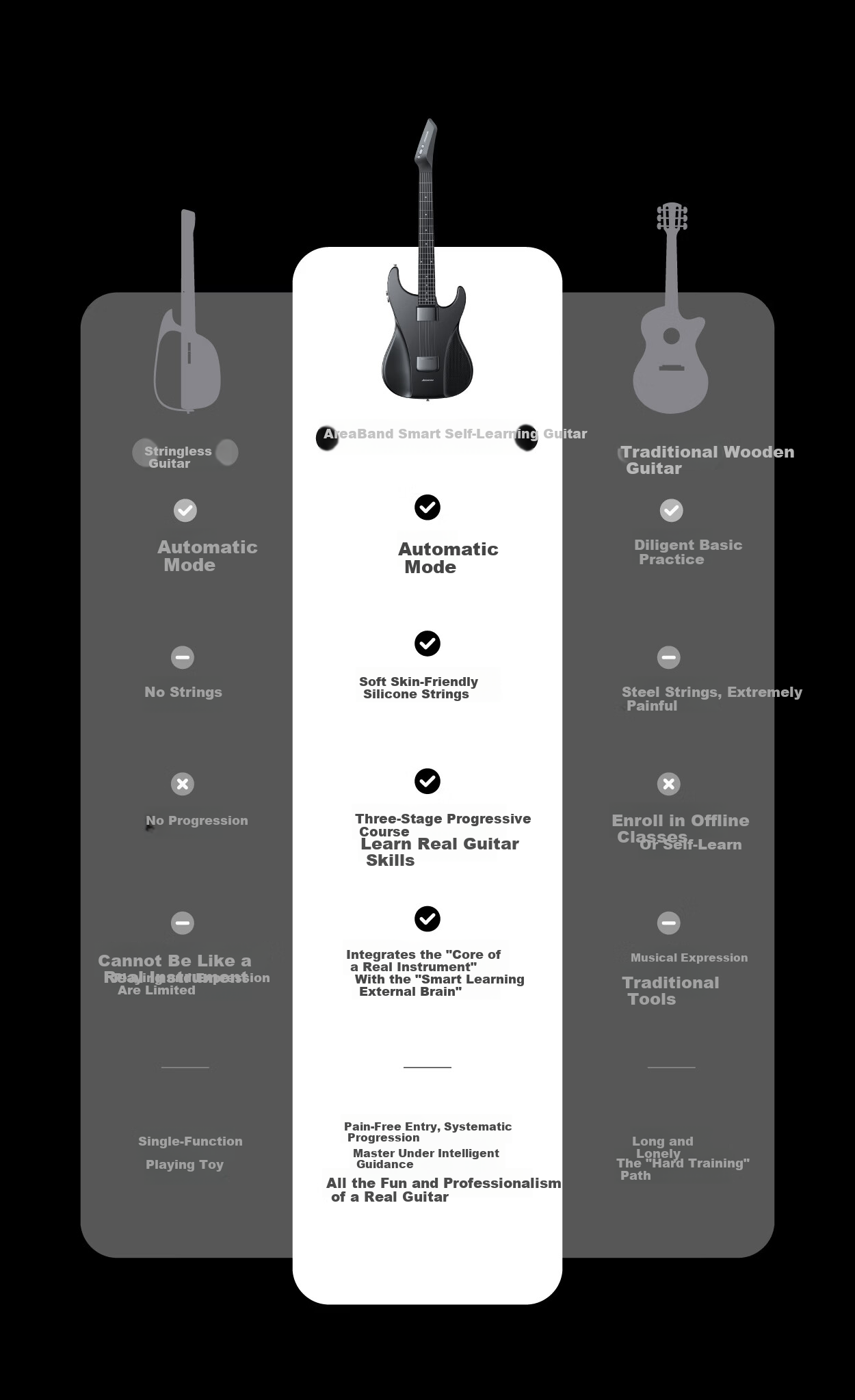 Aeroband Air Band Smart Self-Learning Guitar Automatic Electronic Guitar Beginner Recommended Stringless Guitar Star White 2