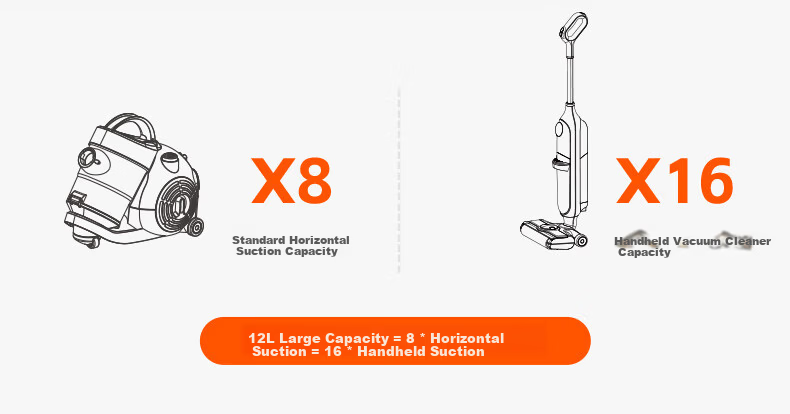 Yili Vacuum Cleaner with Automatic Dust Collection, Powerful Suction for Home Use, Commercial And Industrial Applications in Hotels, Offices, Workshops, Car-Mounted Large Capacity Dust Removal Machine 6291E-25L 17