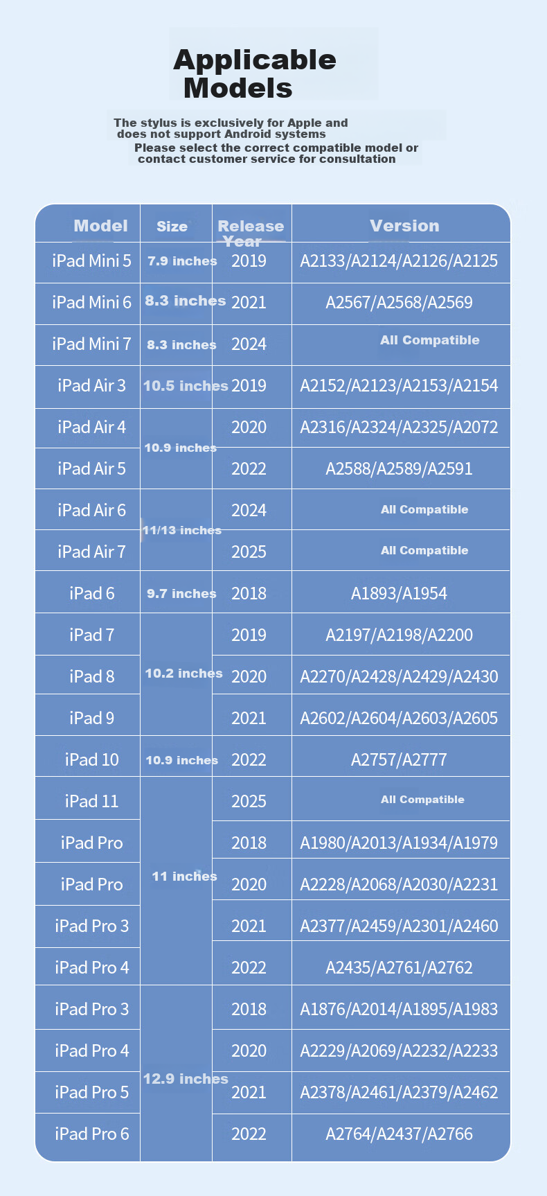 B.O.W New Apple Pencil Stylus for iPad Tablet Universal Apple Pen 1st and 2nd Gen Anti-Mistouch Drawing Capacitive Pen Magnetic Charging Model 3