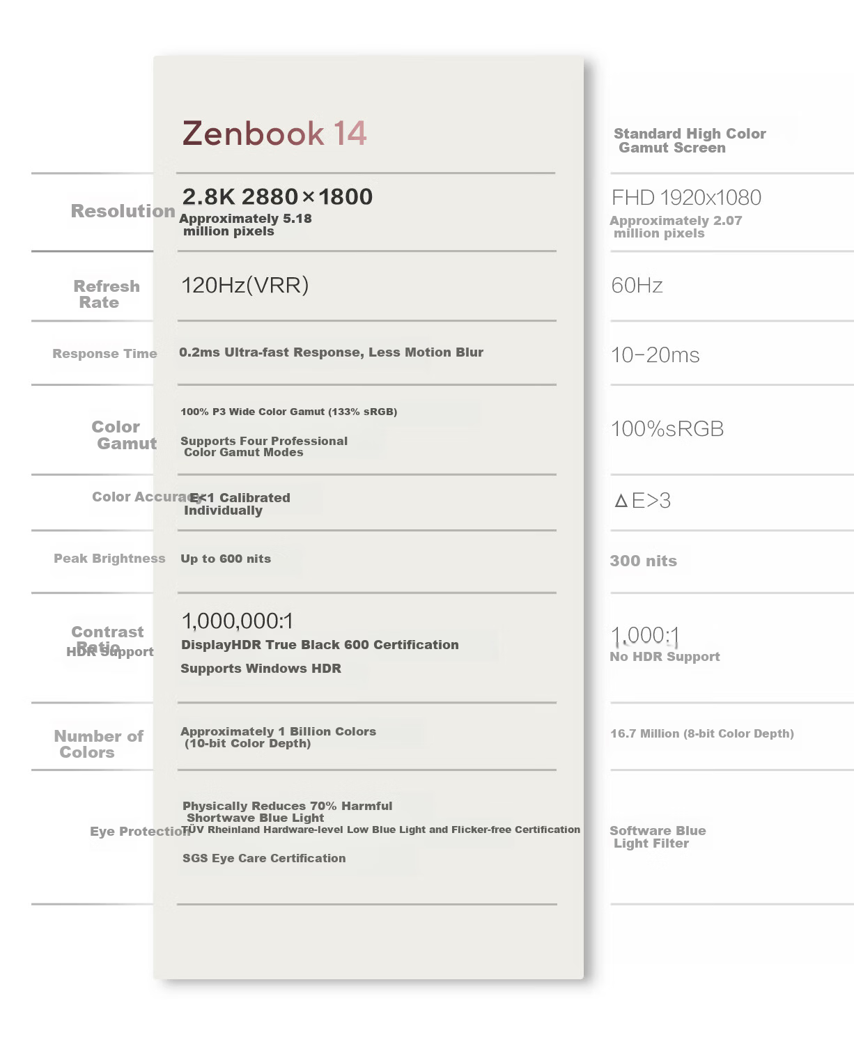 ASUS Zenbook S 16 Core Ultra7 Lunar Lake 2.8K 120Hz OLED 1.1cm Ultra-thin AI Laptop (258V 32GB 1TB) 13