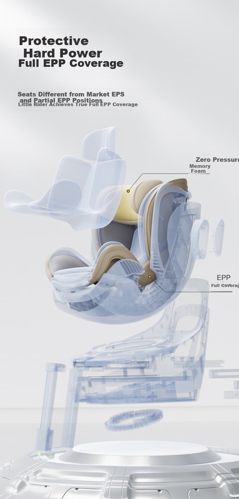 Elittile Children's Safety Seat S2 Platinum Knight 0-12 Years Car Smart Ventilation Heating Baby Seat Pro Edition 4