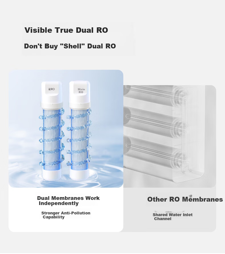 XiaoZhi Kitchen Under-Sink Water Purifier Dual-Core Dual RO Ultra-Pure 1200G Household Kitchen Zero Scale Zero Stale Water RO Reverse Osmosis Direct Drinking R6 4