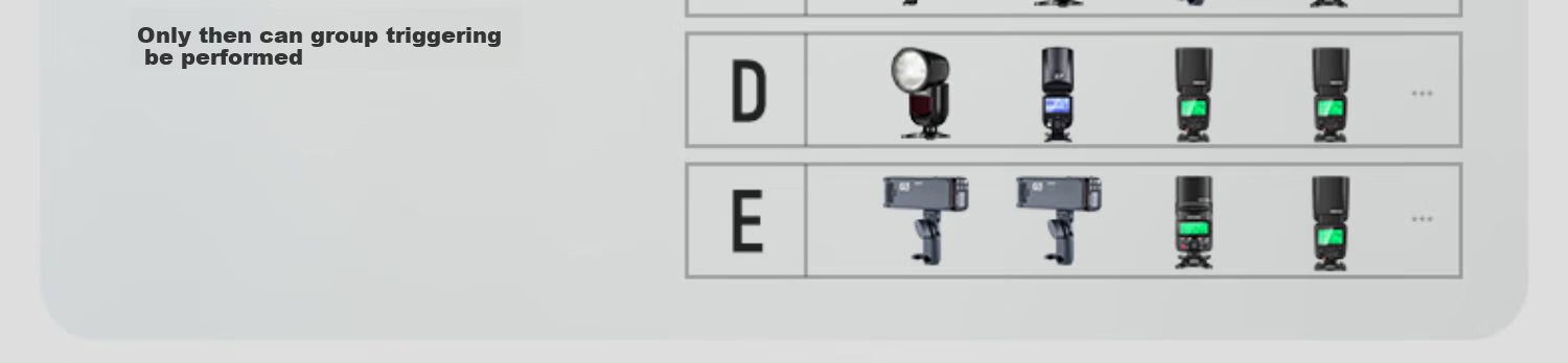 NEEWER QPRO-S Flash Wireless Trigger, QR Receiver, Hot Shoe Trigger, High-Speed Synchronous TTL/S1S2 Compatible with Sony Cameras 7