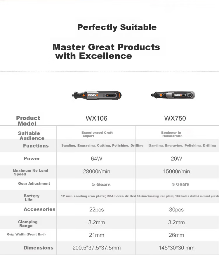 WORX 8V Rotary Tool WX106 Mini Lithium Handheld Cutting Grinding Polishing Engraving Drilling Electric Tool 2