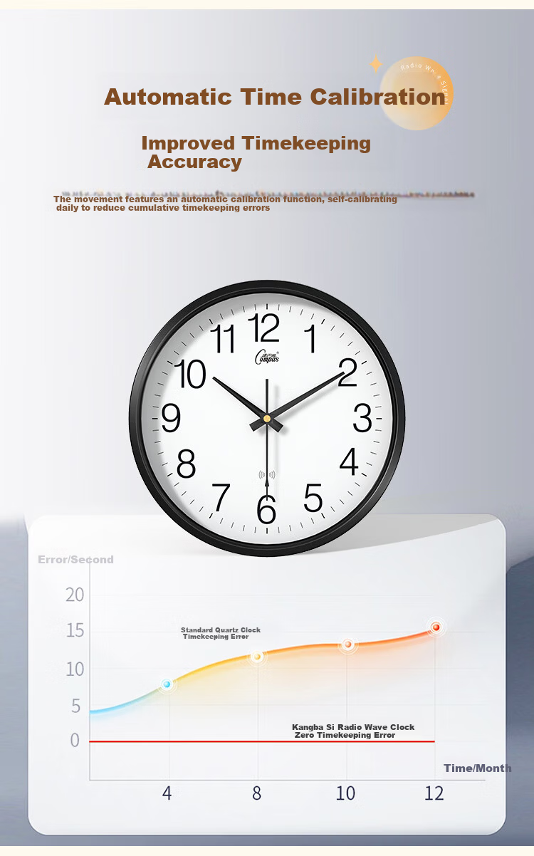 Compas Radio-Controlled Clock with Automatic Time Synchronization, Simple Wall Clock for Living Room, Exam Room, Wall-Mounted Clock, 2731 Black 35cm 6