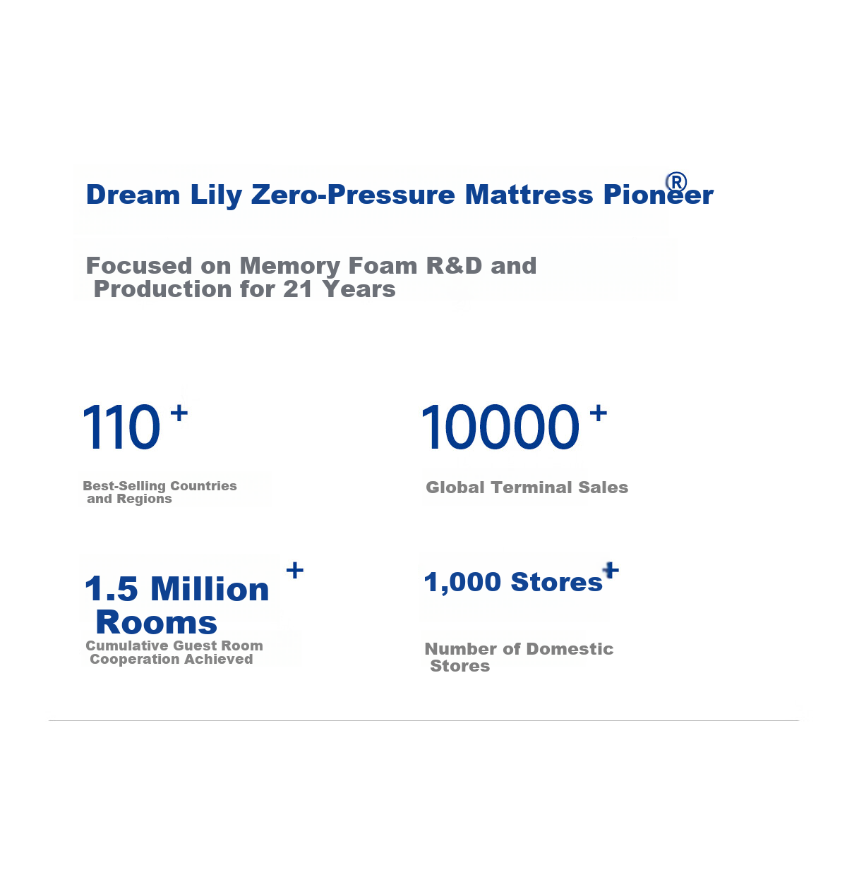 MLILY Fast Charging Air Memory Foam Student Dorm Mattress Thin Tatami Bed Pad 1.5x1.9m for Rental and Home Use 3