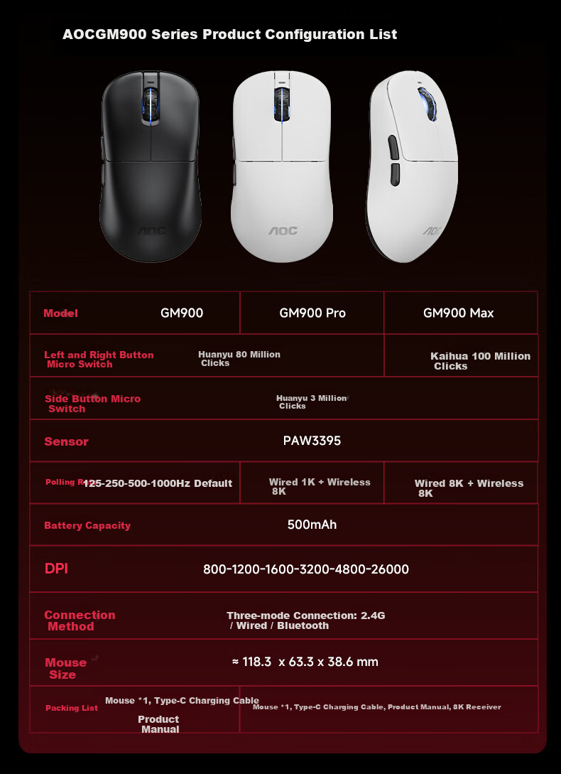 AOC GM900Pro Wireless Bluetooth Tri-Mode Mouse Lightweight PAW3395 Wireless 8K Report Rate Laptop Desktop Large Hand Black 10