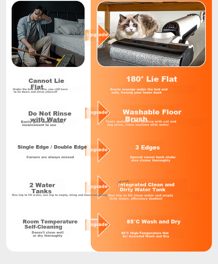 UWANT Cloud Plus Large Door Model Floor Washer with 0-Gravity Handle Push-In Base Station, Home Electric Mop with Vacuum, Wash, and Self-Cleaning Functions 4