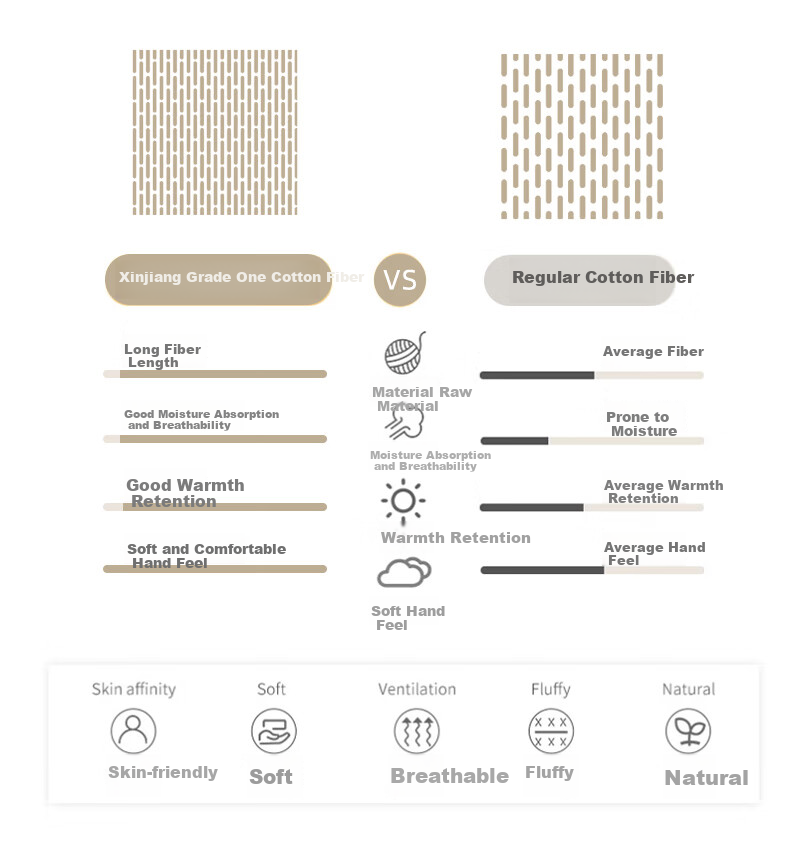 Era of Simplicity 100% Xinjiang Long-Staple Cotton Quilt Four Seasons Cotton Comforter Spring and Autumn Quilt 4 Jin 150*200cm 4