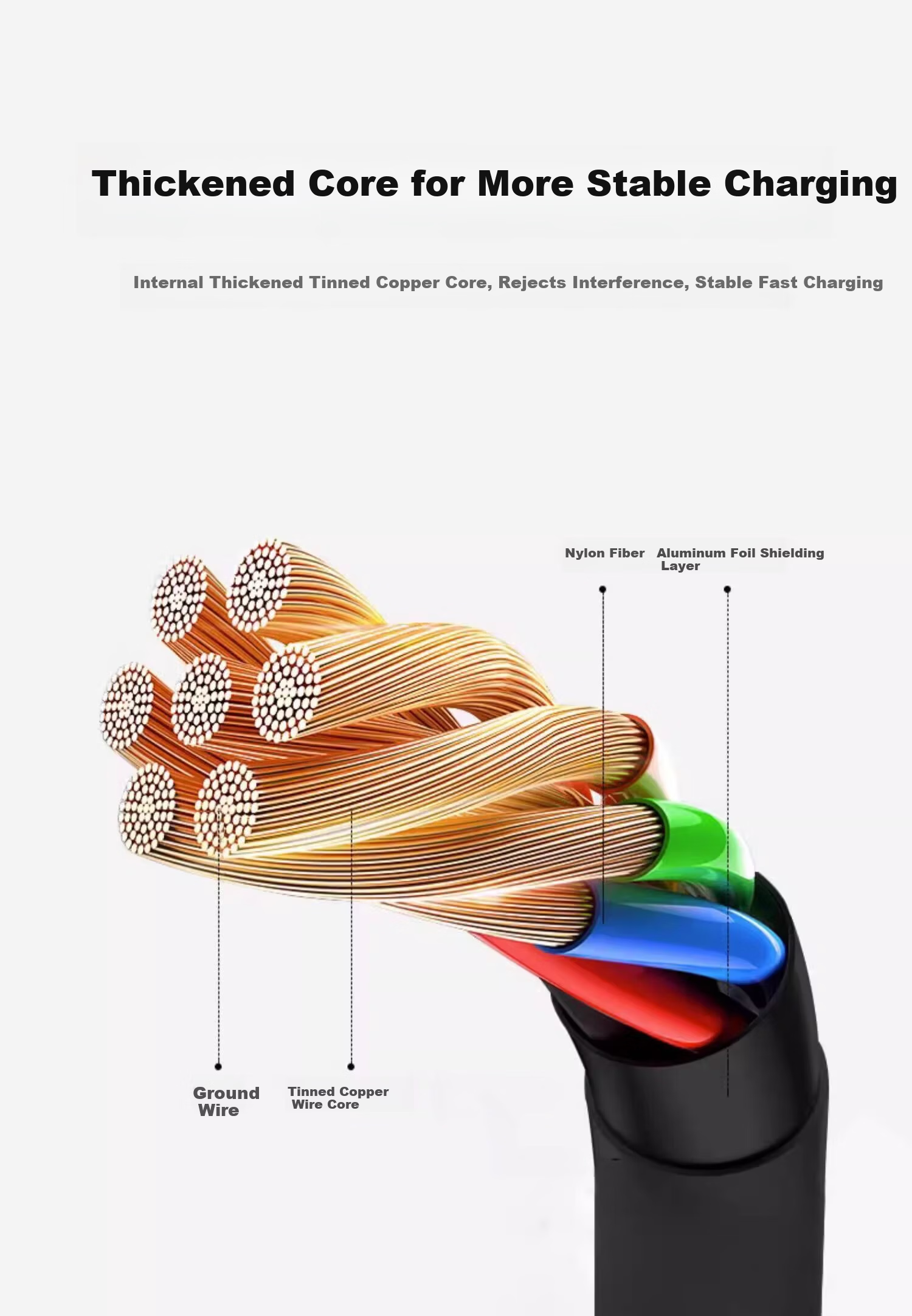 Jinling Shengbao Fast Charging Cable Charger for Xiaotiancai Kids Smartwatch N3/N5/Q1A/Q2A/Z6/D3/D2/Z5A/Q1R/Z2/Z3/Z1S Universal White 4