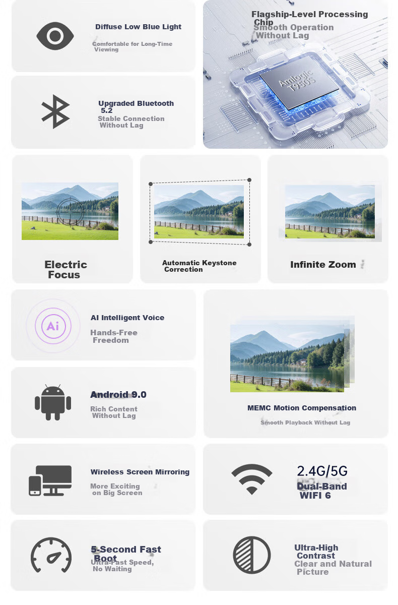 Lecoo Lenovo LK215 Smart Cloud Home Projector Intelligent Projector Bedroom Mobile Phone Projection TV (New Flagship Chip AI Voice Control Home Theater) 4