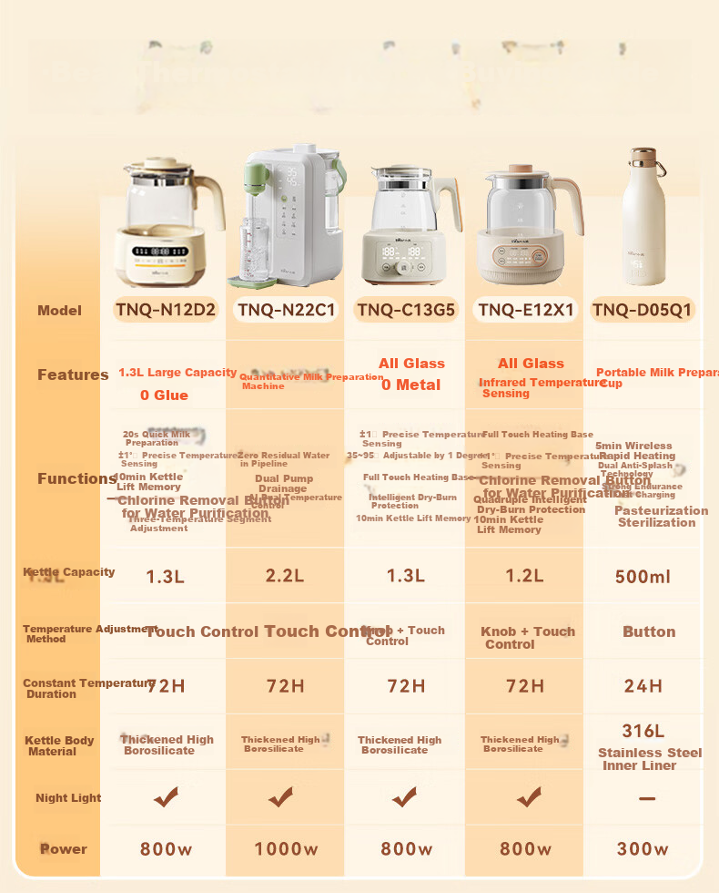 Bear Constant Temperature Kettle for Babies, Milk Formula Maker, Water Boiler, Hot Water Pot, Ultra-Fast Air Cooling 1.3L 4