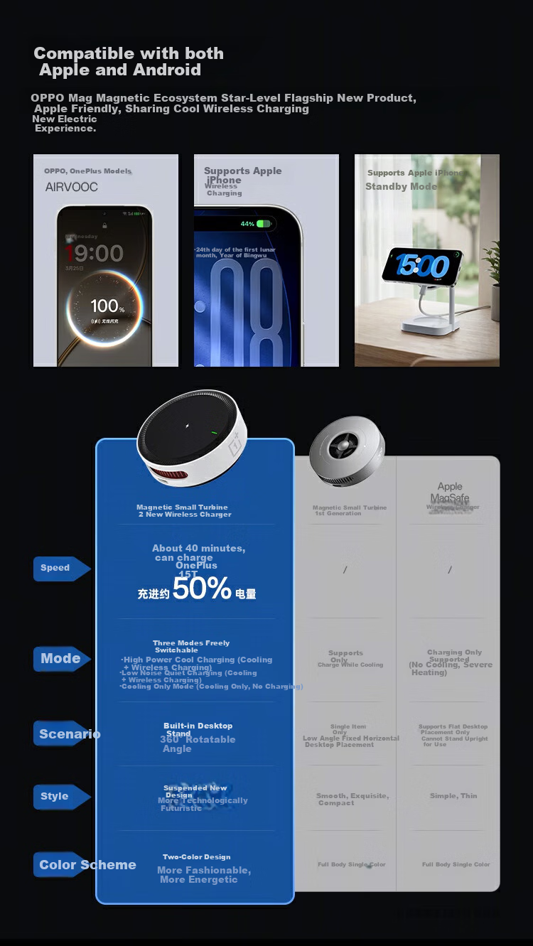 OnePlus Magnetic Mini Turbo 2 AIRVOOC 50W Magnetic Wireless Charger Apple Wireless Charger Compatible with OPPO and OnePlus Series Phones 7