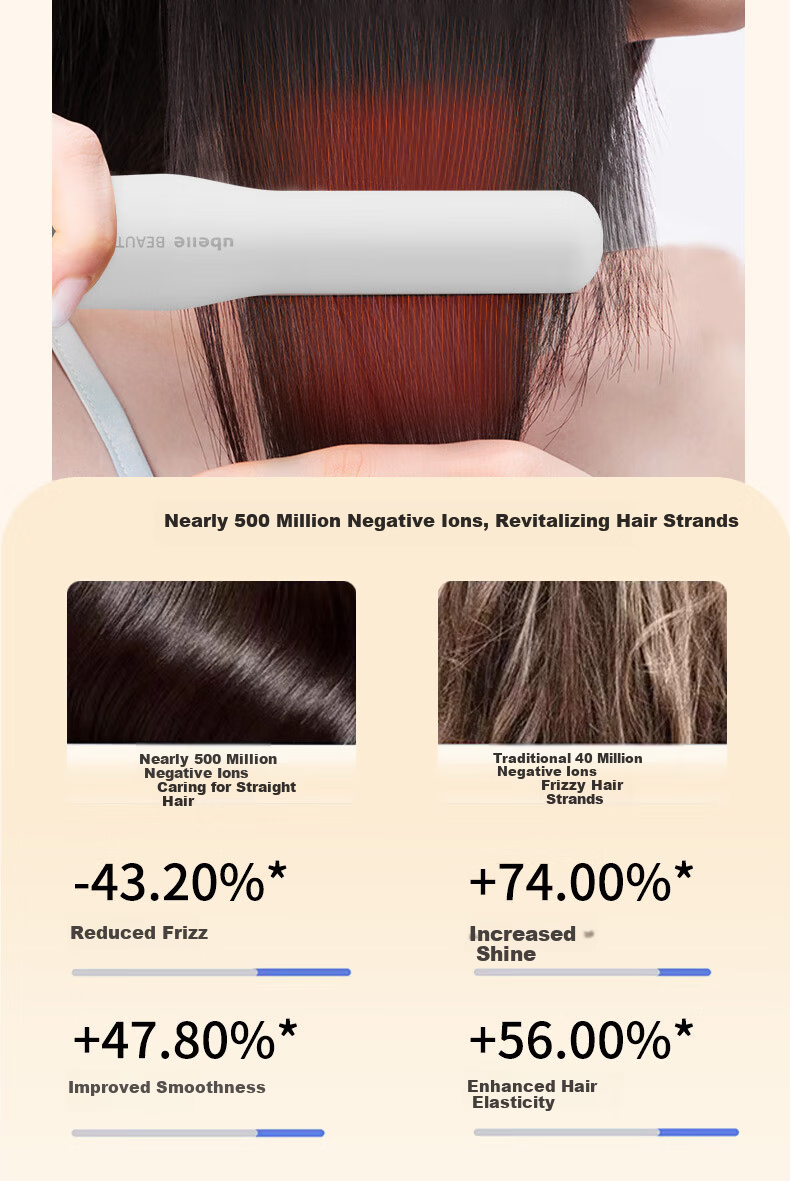 UBelle Wireless Flat Iron 500 Million Negative Ions Hair Straightener Portable Mini Bangs High Crown Clip Curling Iron Mother's Day Valentine's Gift 13